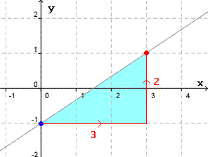linje2-3x-1.GIF