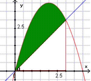 bilder/integral0-3.GIF