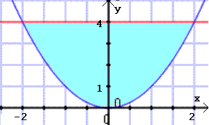bilder/integral4-x2.GIF